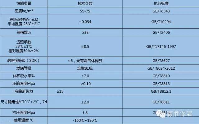 酚醛復(fù)合風(fēng)管復(fù)合層選型探討 贏勝酚醛復(fù)合風(fēng)管
