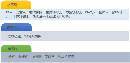 贏勝殼寶U-PVC保溫外保護(hù)材料可適用的系統(tǒng) 贏勝殼寶U-PVC保溫外保護(hù)材料可適用的系統(tǒng)