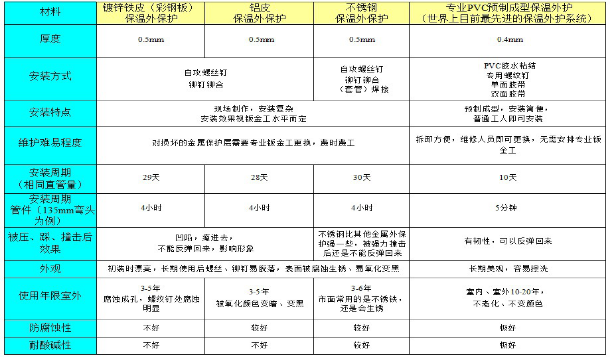 贏勝殼寶U-PVC與普通PVC的對比 贏勝殼寶U-PVC與普通PVC的對比