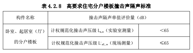 愛耳建筑樓地面隔聲保溫系統(tǒng) 愛耳建筑樓地面隔聲保溫系統(tǒng)