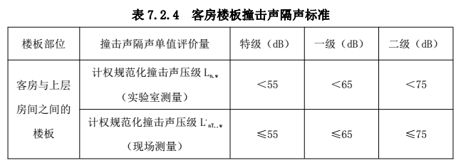 愛耳建筑樓地面隔聲保溫系統(tǒng) 愛耳建筑樓地面隔聲保溫系統(tǒng)