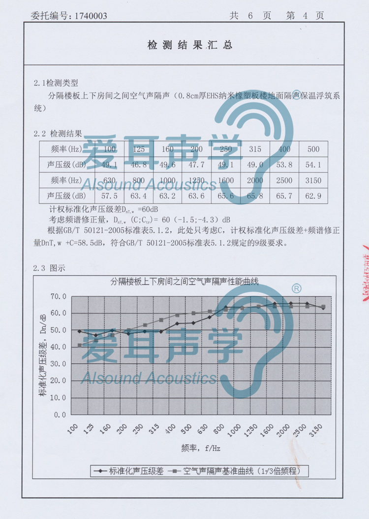愛耳建筑樓地面隔聲保溫系統(tǒng) 愛耳建筑樓地面隔聲保溫系統(tǒng)