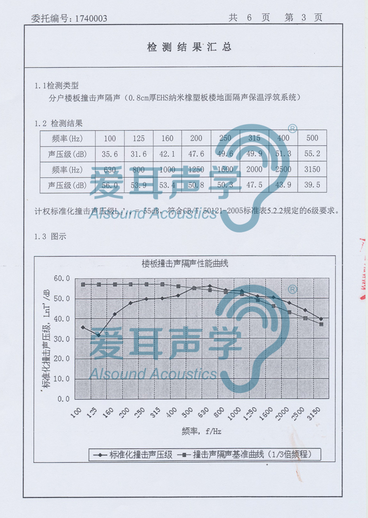 愛耳建筑樓地面隔聲保溫系統(tǒng) 愛耳建筑樓地面隔聲保溫系統(tǒng)