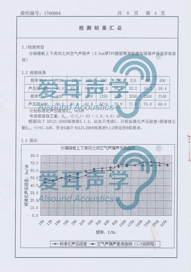 愛耳建筑樓地面隔聲保溫系統(tǒng) 愛耳建筑樓地面隔聲保溫系統(tǒng)