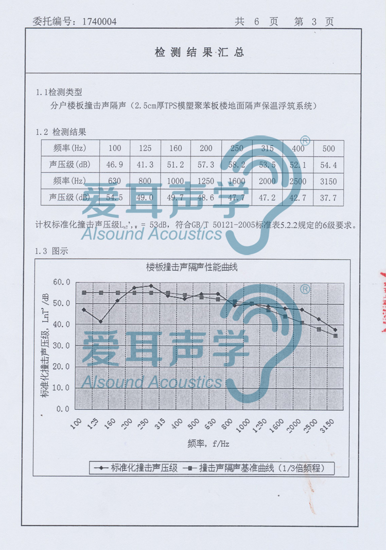 愛耳建筑樓地面隔聲保溫系統(tǒng) 愛耳建筑樓地面隔聲保溫系統(tǒng)
