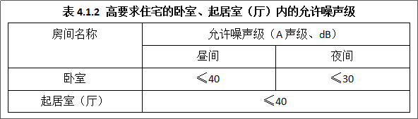 愛(ài)耳Alpipe管道隔聲系統(tǒng)以“靜”治“噪” 愛(ài)耳Alpipe管道隔聲系統(tǒng)以“靜”治“噪”