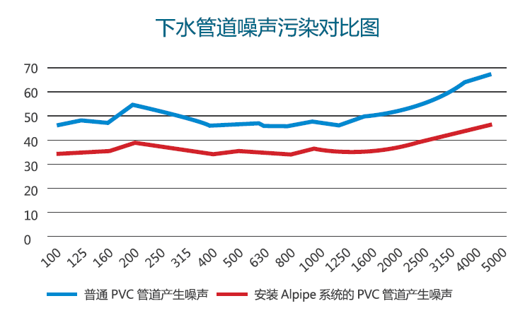 愛(ài)耳Alpipe管道隔聲系統(tǒng)以“靜”治“噪” 愛(ài)耳Alpipe管道隔聲系統(tǒng)以“靜”治“噪”