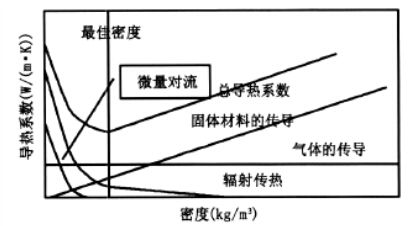 贏勝保溫