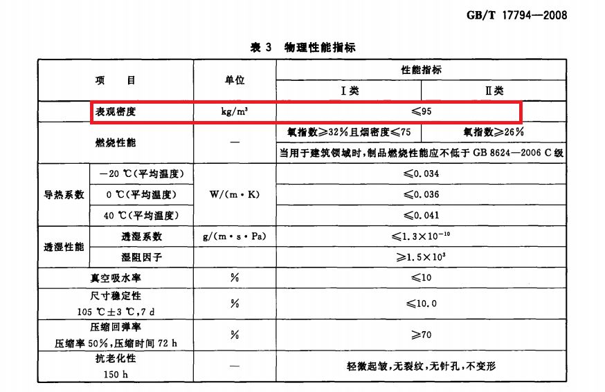 贏勝保溫