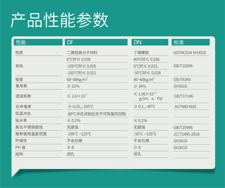 環(huán)冷 性能參數(shù)-01.jpg 贏勝保溫,贏勝橡塑