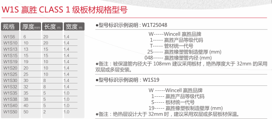 贏勝橡塑保溫板材class1規(guī)格 贏勝橡塑保溫板材class1規(guī)格
