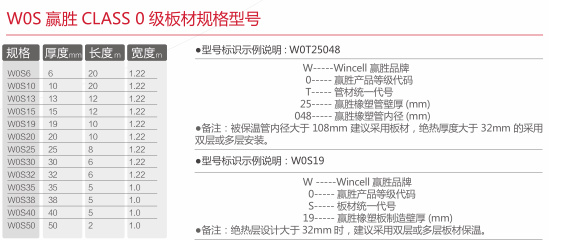 贏勝橡塑保溫板class0規(guī)格 贏勝橡塑保溫板class0規(guī)格