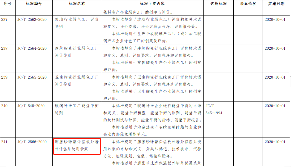 贏勝;保溫; 贏勝;保溫;