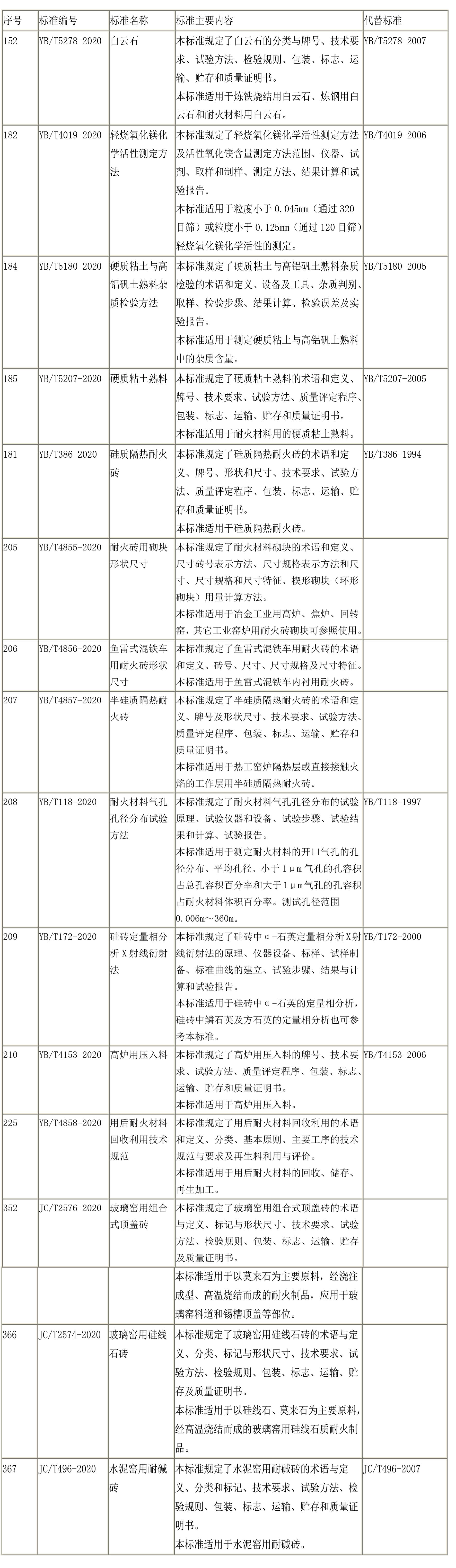 耐火材料;贏勝;保溫; 耐火材料;贏勝;保溫;